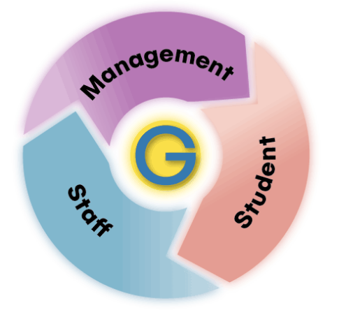 Genesis Student Information System